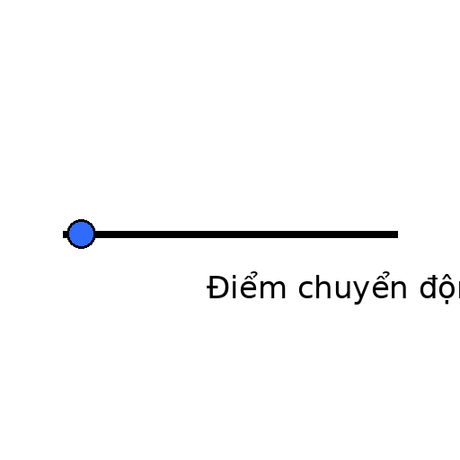 10_HINH_DONG_MO_PHONG - TOAN_DONG_DIEM_CHAY_TREN_DOAN_001