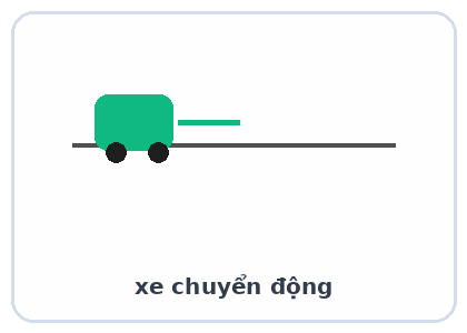 02_CHUYEN_DONG - VATLY_THCS_CHUYEN_DONG_GIFPNG_001