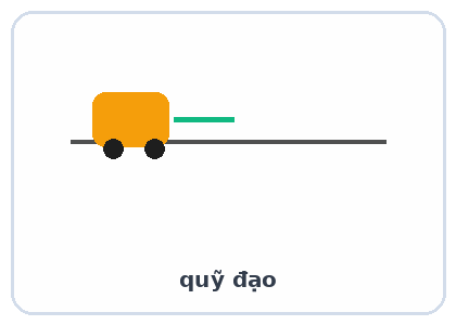 02_CHUYEN_DONG - VATLY_THCS_CHUYEN_DONG_GIFPNG_002