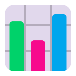 Bar Chart
