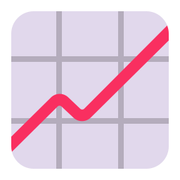 Chart Increasing