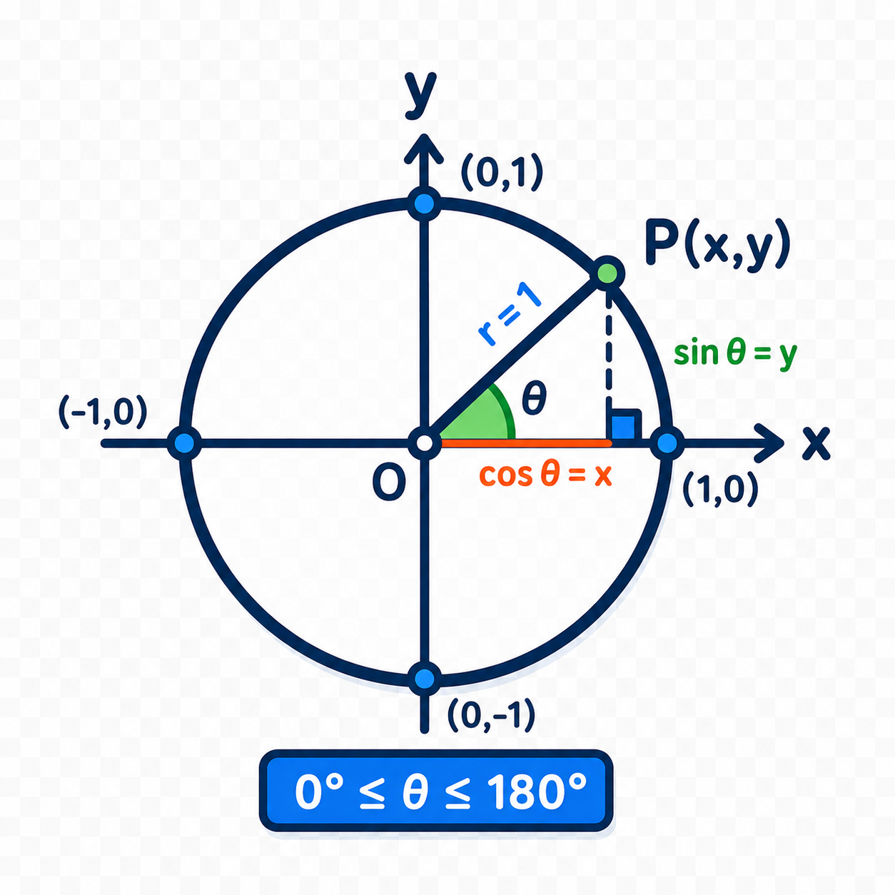 07_DAI_SO_HAM_SO - Do_thi (1)